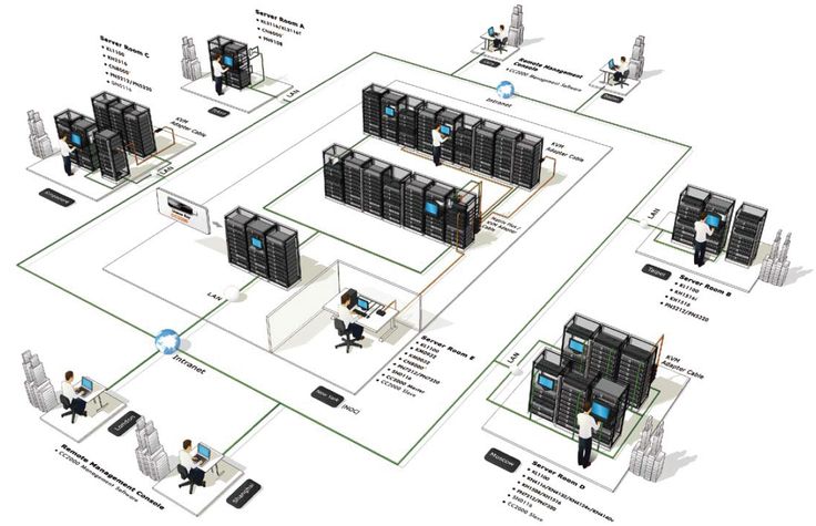 Datacenter
