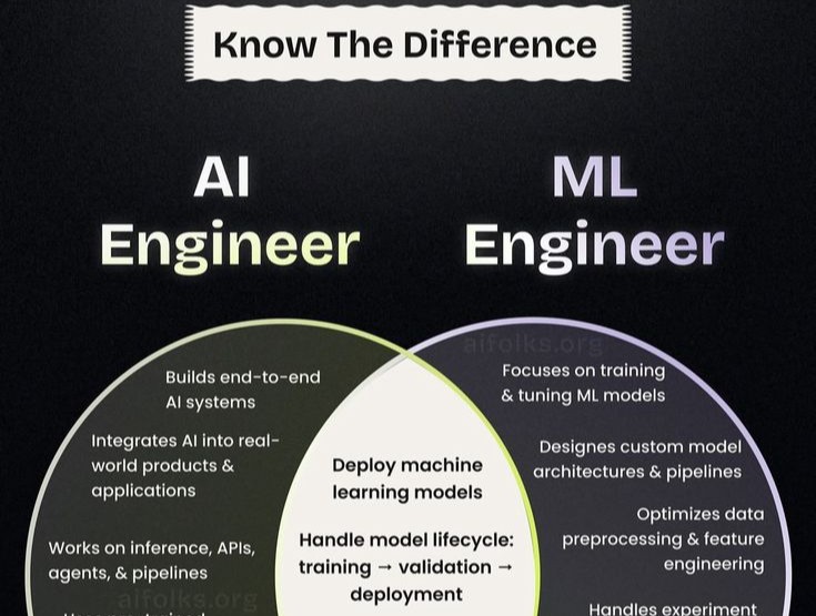 ML vs AI Engineer